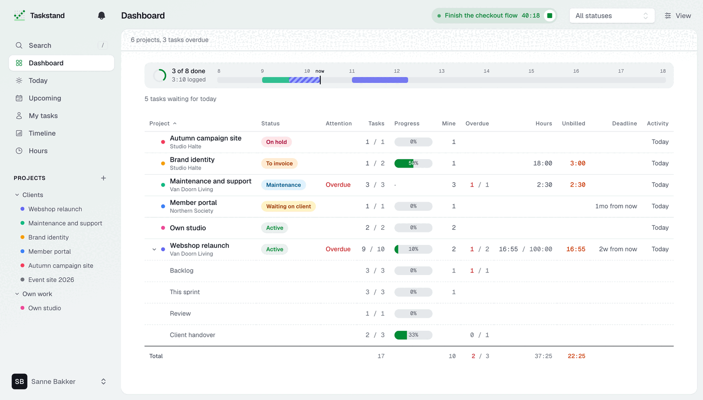 The Taskstand dashboard with every running project